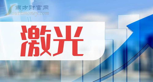 2024年激光上市龍頭企業(yè)名單來了（附股）