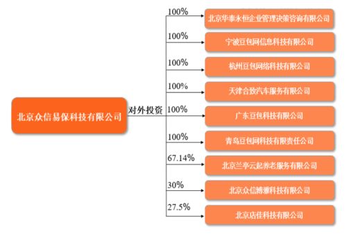 豆包網 以企業(yè)團險與健康體檢為切口，構建保險科技服務新生態(tài)